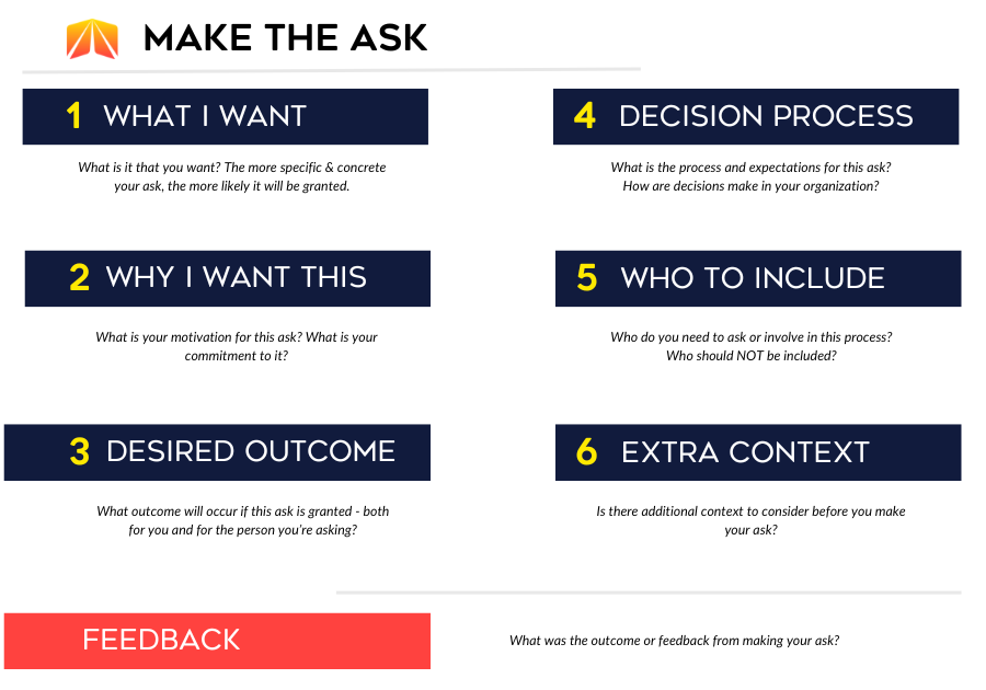 Make the Ask template from Notes from the Field